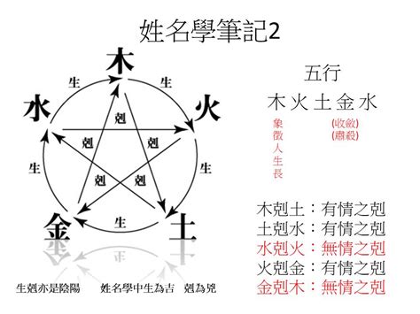 姓名學五行分析|子易預測網